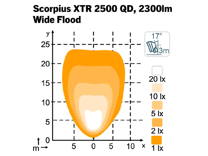 NORDIC LIGHTS Scorpius XTR 2500 QD LED darbo žibintas 24V, 2300lm, stiklinis lęšis - Attēls 2