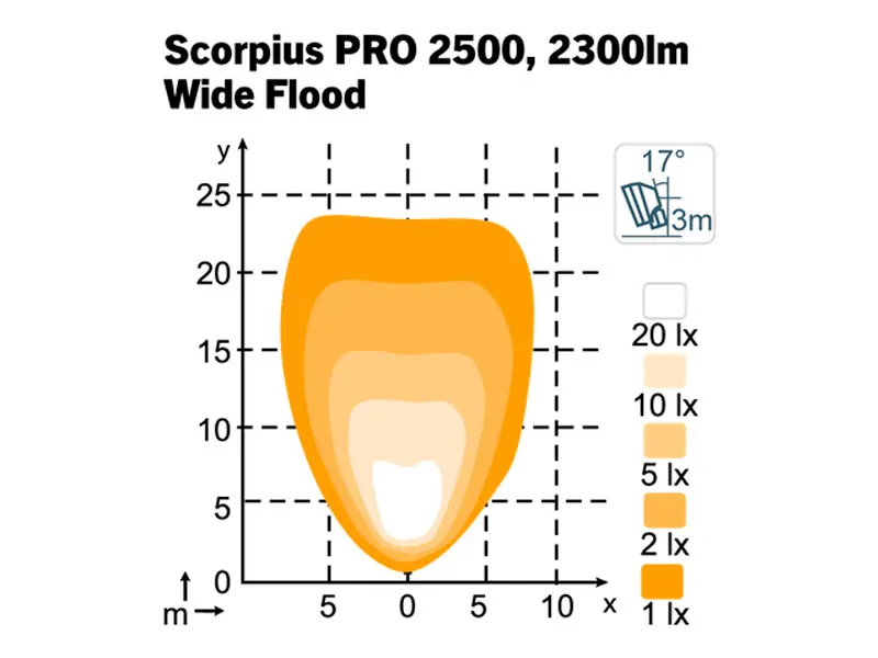 NORDIC LIGHTS Scorpius PRO 2500 LED darbo žibintas Wide Flood, 19W, 2300lm - Attēls 2