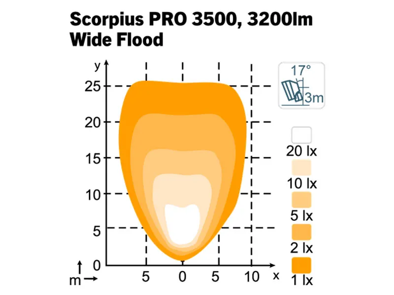 NORDIC LIGHTS Scorpius PRO 3500 LED darbo žibintas Wide Flood, 28W, 3200lm - Attēls 2