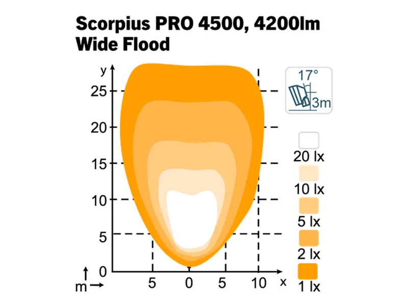 NORDIC LIGHTS Scorpius PRO 4500 LED darbo žibintas Wide Flood, 40W, 4200lm - Attēls 2