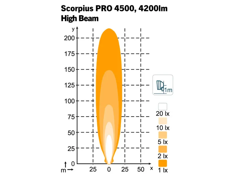 NORDIC LIGHTS Scorpius PRO 4500 LED darbo žibintas High Beam, 40W, 4200lm - Attēls 2