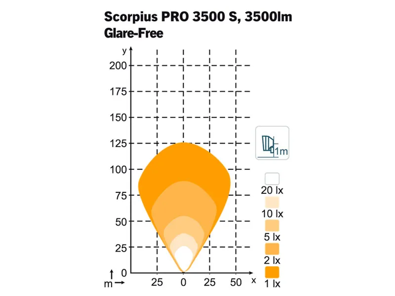 NORDIC LIGHTS Scorpius PRO 3500 S LED darbo žibintas be akinimo (Glare Free), 50W - Attēls 2