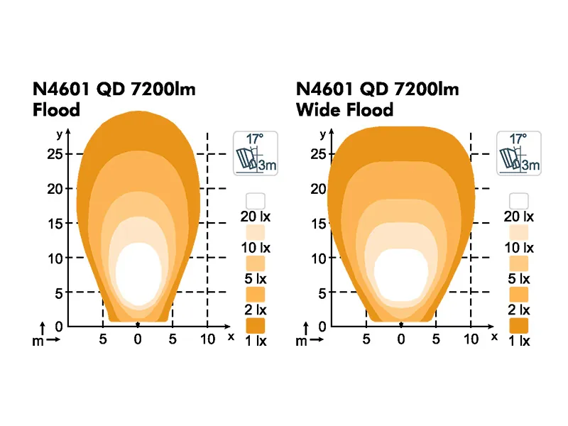NORDIC LIGHTS Scorpius N4601 QD LED Darbinis Žibintas 11500lm IP6K9K - Attēls 3