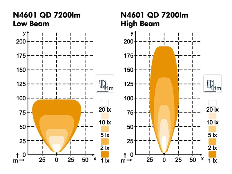 NORDIC LIGHTS Scorpius N4601 QD LED Darbinis Žibintas 11500lm IP6K9K - Attēls 4