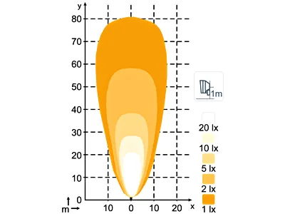 NORDIC LIGHTS LED Darbinis Žibintas PowerLED 2600lm IP68/IP6K9K - Attēls 4