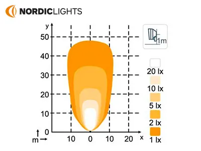 NORDIC LIGHTS LED Darbinis Žibintas Flood 2700lm IP6K9K - Attēls 2