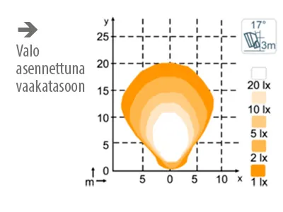 NORDIC LIGHTS LED Darbinis Žibintas Asymmetric 4800lm IP69K - Attēls 2
