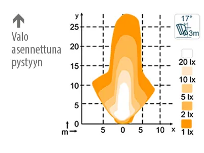 NORDIC LIGHTS LED Darbinis Žibintas Asymmetric 4800lm IP69K - Attēls 3
