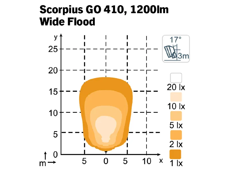 NORDIC LIGHTS LED Darbo Žibintas Scorpius GO 410 1900lm IP68 - Attēls 2