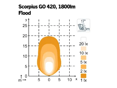 NORDIC LIGHTS Scorpius Go LED Darbo Žibintas 3000lm IP68 - Attēls 2