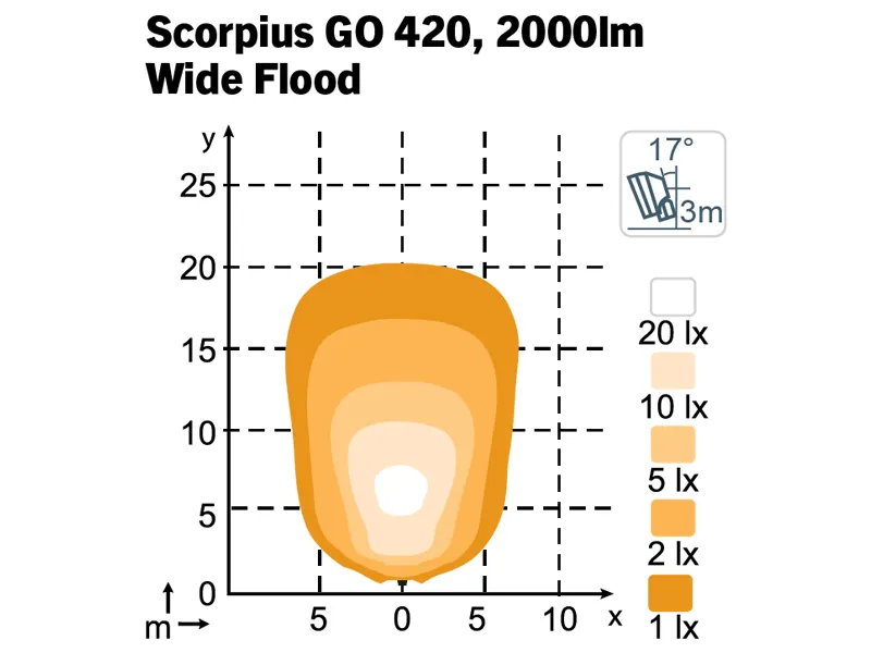 NORDIC LIGHTS Scorpius Go 420 LED Darbo Žibintas 3000lm IP68 Raudonas - Attēls 2