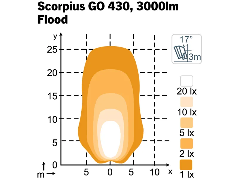 NORDIC LIGHTS LED Darbo Žibintas Scorpius GO 430 4800lm IP6K9K - Attēls 3