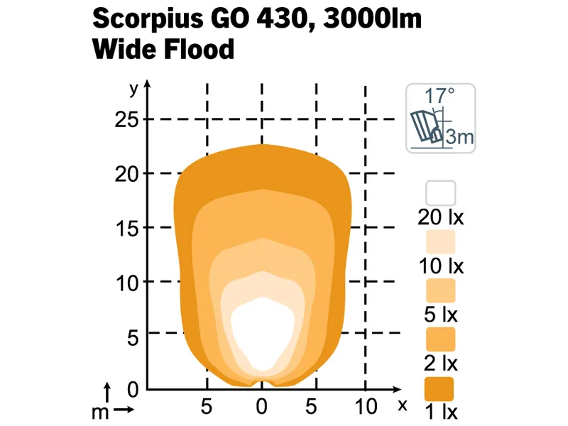 Nordic Lights Scorpius GO 430 LED Darbo Žibintas - 4800lm, 12-24V, IP68, Aliuminio Rėmas - Attēls 3