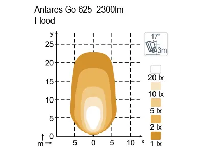 NORDIC LIGHTS Antares GO 625 LED Darbo Žibintas 2300lm IP68 - Attēls 2