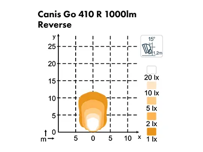 NORDIC LIGHTS Canis GO 410 LED Darbo Žibintas 1500lm IP68 - Attēls 2