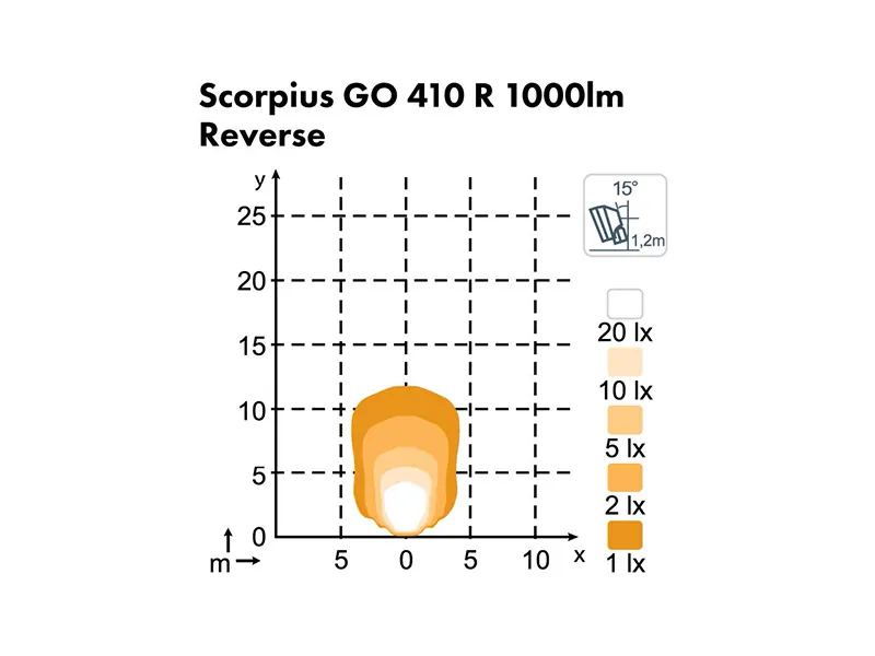 NORDIC LIGHTS Scorpius GO 410 Reverse LED darbo ir atbulinės eigos žibintas 16W - Attēls 2