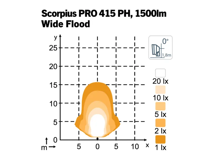 NORDIC LIGHTS Scorpius Pro LED Darbo Žibintas 1950lm IP68 - Attēls 3