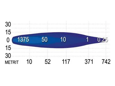 SEEKER LED Bar Žibintas 10X Serija 3520lm IP68 - Attēls 2