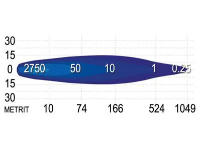 SEEKER LED BAR Žibintas 20X 7040lm IP68 Papildomas Apšvietimas - Attēls 3