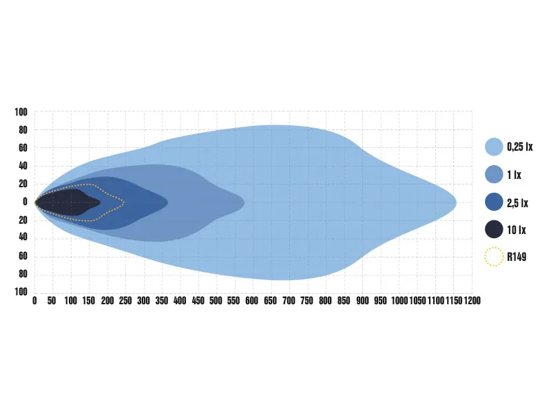 OPTIBEAM NIN9 LED High Beam Žibintas - 8 LED, 11400lm, 9-36V, 5500K, R148/149 Sertifikuotas - Attēls 8