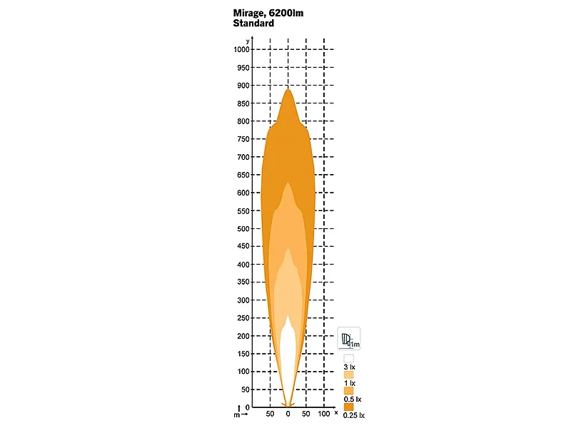 NORDIC LIGHTS Mirage LED bar žibintas 520mm, 6200/7100lm, 9-32V, R112 - Attēls 7