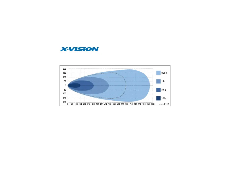 X-VISION Genesis 1100 lenktas LED bar žibintas 240W, 1050mm, R112 - Attēls 5