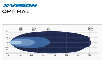 X-VISION OPTIMA 8 LED Bar Žibintas 5500lm IP69K Papildomas Tolimųjų Šviesų - Attēls 6