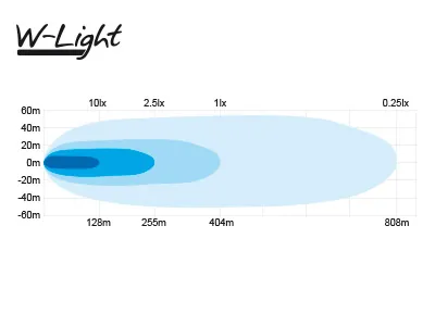W-LIGHT LED Bar Žibintas Thunderbolt 9423lm Tolimųjų Šviesų - Attēls 6