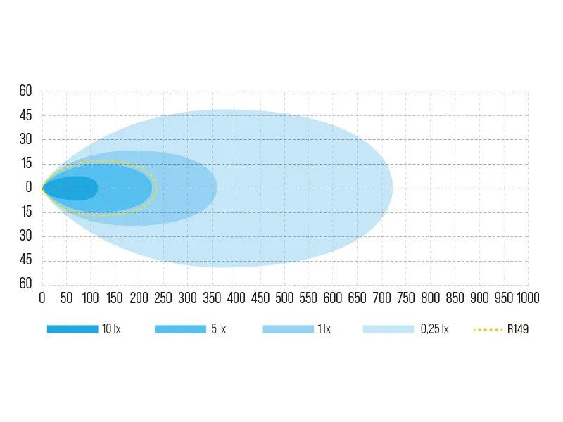 W-LIGHT Surge Super Slim 8.5 LED High Beam žibintas, 5800lm, 9-36V, 5000K, R10/R148/R149 sertifikuotas - Attēls 6