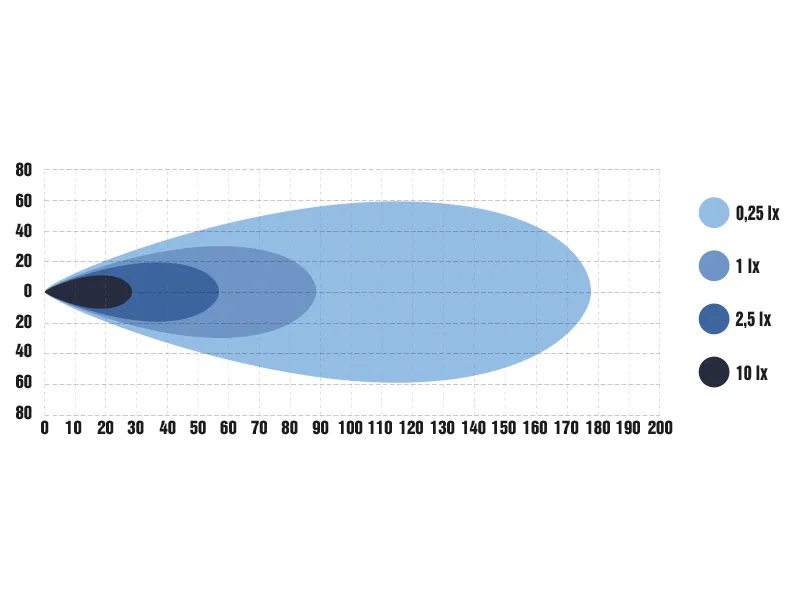 OPTIBEAM FOG RIDER LED rūko žibintas, 1000lm, 9-30V, vandeniui atsparus, tamsinto lęšio, 4000K spalvos - Attēls 4