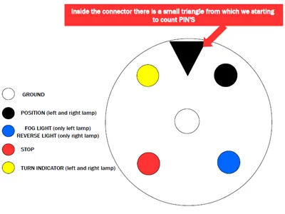 WAS Kairysis Galinis LED Žibintas Priekaboms (10-36V) - Trikampis Reflektorius - Attēls 2
