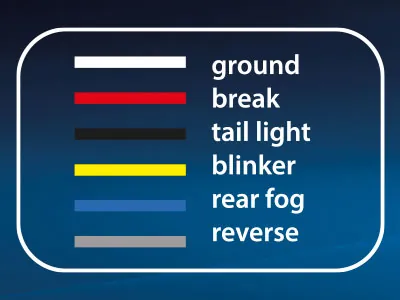 AUTOLINE Universalus Galinių Žibintų Komplektas su Stabdžio, Rūko ir Atbulinės Eigos Funkcijomis (12-24V, IP67) - Attēls 2