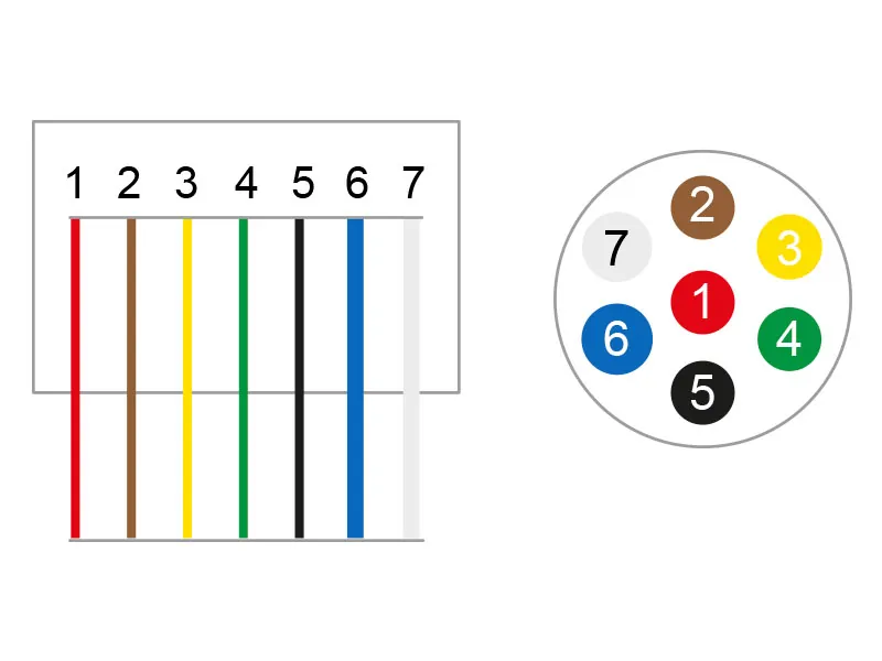 NAN Elektros Instaliacijos Komplektas 7-pin 5m Priekabai - Attēls 3