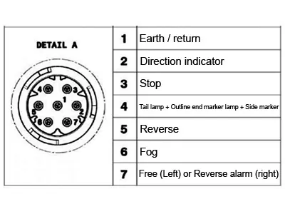 LED Galinis Žibintas Volvo 24V - Kairės Pusės Žibintas su Numerio Apšvietimu (500x130x86mm) - Attēls 2