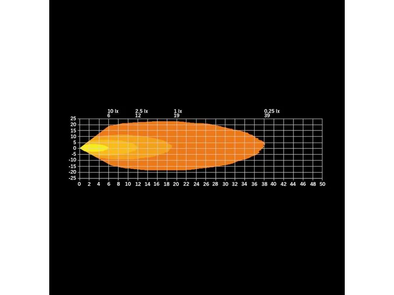 STRANDS FREEDOM WORK LIGHT Darbinis žibintas 10-70V 1435lm 5700K ECE R10 sertifikuotas - Attēls 6