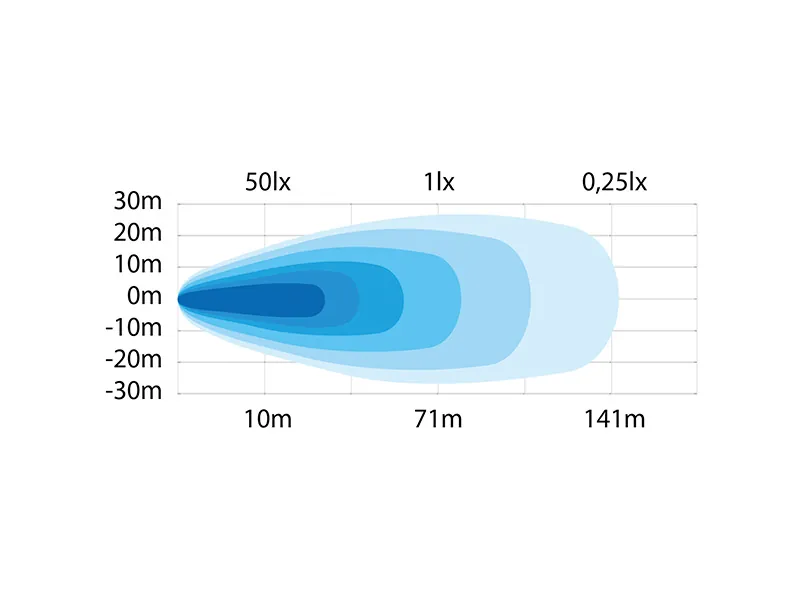 STRANDS Work Light LED 64W - Galingas darbinis žibintas 6187lm, IP67/69K sertifikatas, 9-32V - Attēls 2