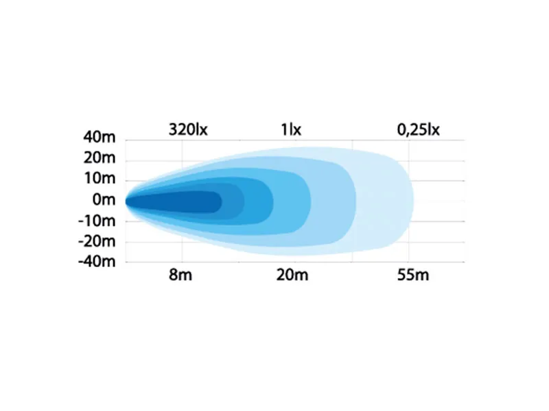 Strands Work light Mini LED 12W - Kompaktiškas darbinis žibintas, 9-30V, 1080lm, ECE R10 sertifikuotas - Attēls 5