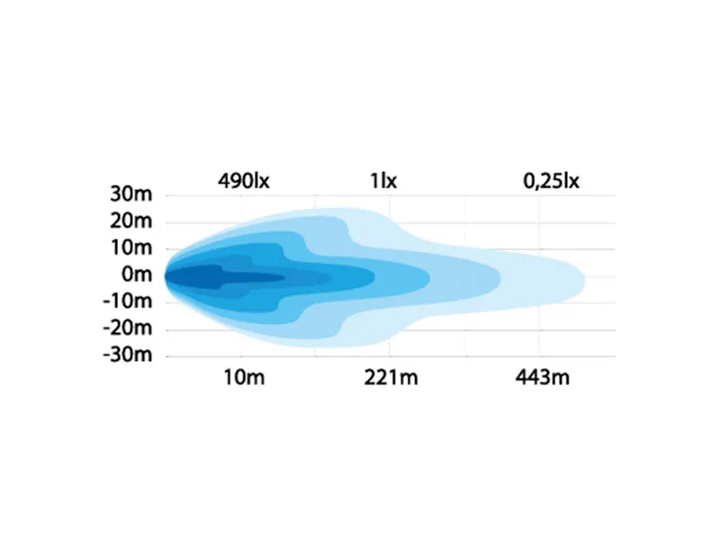 Strands Side Shooter LED bar 29W - Galingas papildomas LED žibintas su 3540lm, 9-32V, ECE R112/R10 sertifikuotu - Attēls 4