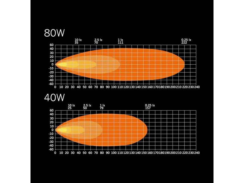 STRANDS NUUK E-LINE Darbinis Žibintas 9200lm, 10-36V, 5000K, ECE R10 - Attēls 8