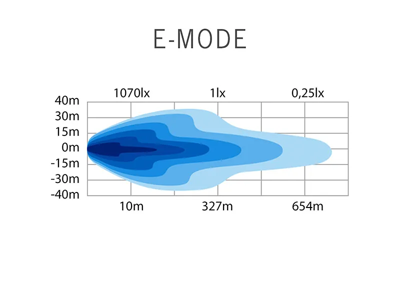 STRANDS SIBERIA OUTLAW UDX 8" LED BAR - Galingas 7167lm, 10-32V Žibintas su ECE R148, R149 Patvirtinimais - Attēls 6