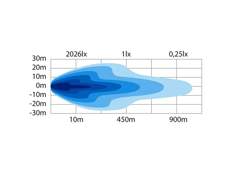 STRANDS SIBERIA DRH LED BAR 22" - Šildomas žibintas su 16000lm, 10-40V, ECE R112/R7/R10 sertifikuotais baltos/gintarinės spalvos žibintais - Attēls 6