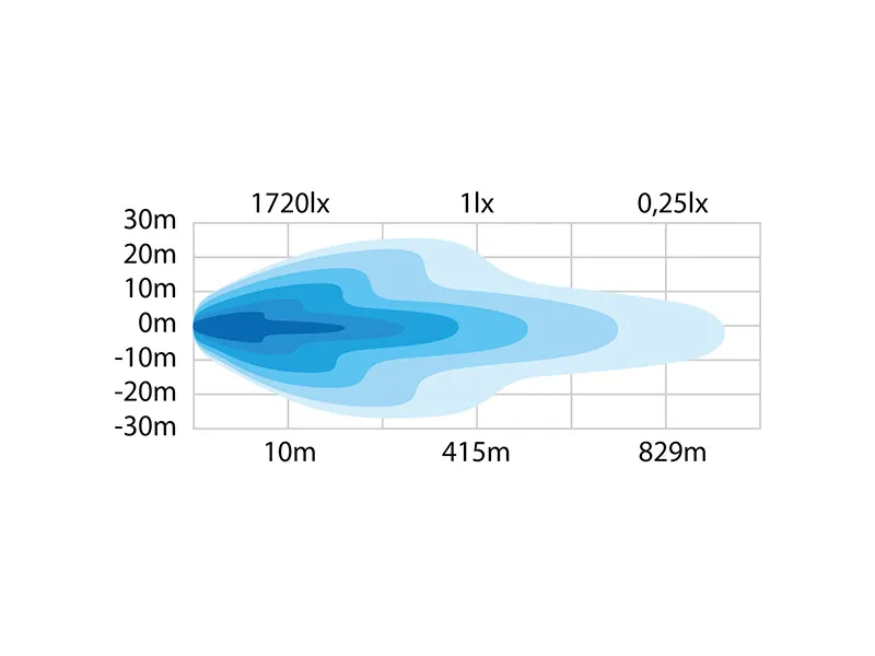 STRANDS SIBERIA DRC 22" - Galingas LED žibintas (16000lm, 10-40V, ECE R7/112/R10) - Attēls 6