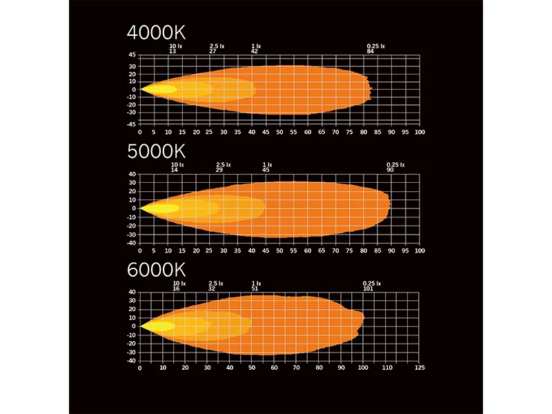 STRANDS DARK KNIGHT FORTEX WORK Amber žibintas | 3900lm | 9-36V | IP68 ir IP69K apsauga - Attēls 3