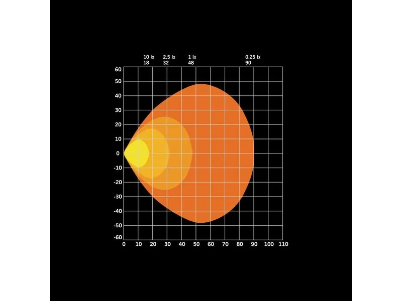 STRANDS FOR9T NO-GLARE Darbinis Žibintas su Raudona-Geltona Pozicine Šviesa (10-48V, 3600lm) - Attēls 9