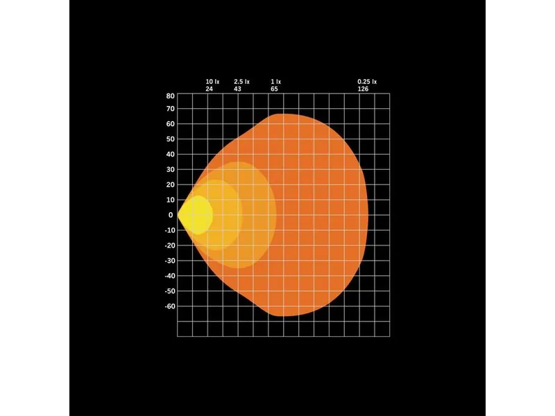 STRANDS FOR9T NO-GLARE Darbinis žibintas su raudonos ir gintarinės spalvos poziciniu apšvietimu, 7200lm, 10-48V, ECE R10 - Attēls 9