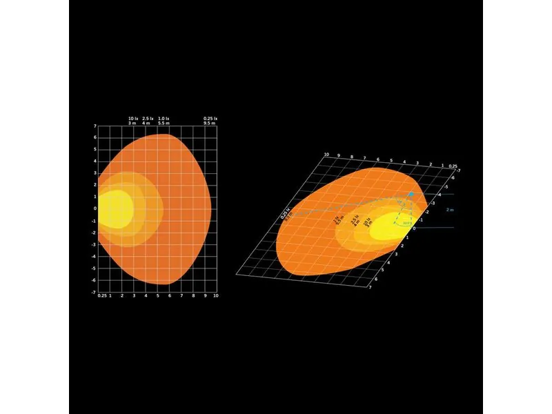 STRANDS FIREFLY SCENE LIGHT - Profesionalus darbinis žibintas, 2000lm, 10-48V, ECE R10 sertifikuotas - Attēls 6