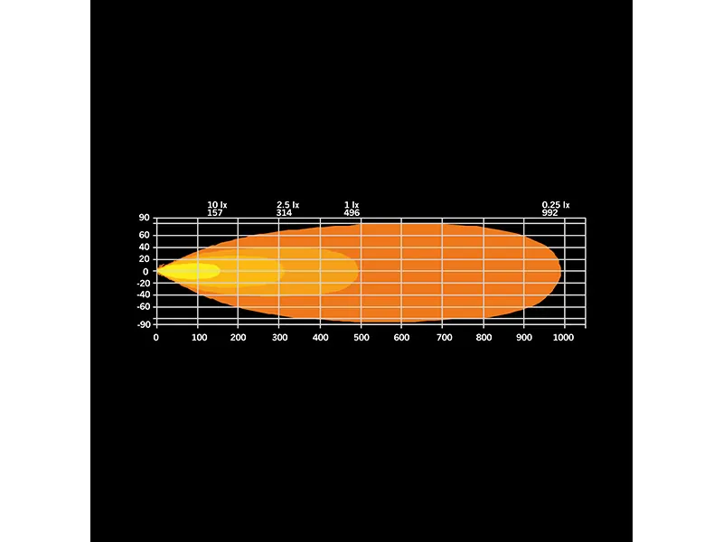 STRANDS FIREFLY LED BAR 20" - Galingas 10670lm LED Šviestuvas, 10-48V, ECE R148/R149/R10 Sertifikatas - Attēls 6