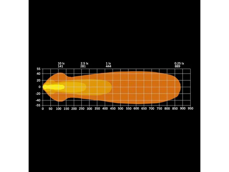 STRANDS NUUK E-LINE BLACK LED BAR 20" - Galingas 9000lm Žibintas, 9-36V, 5000K, ECE R10 R149 Patvirtinimai - Attēls 6