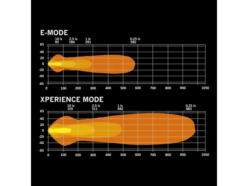 STRANDS NUUK D-LINE LED BAR 20" - Galingas 9-36V LED Žibintas su 13000lm Šviesos Srautu ir ECE Patvirtinimu - Attēls 7