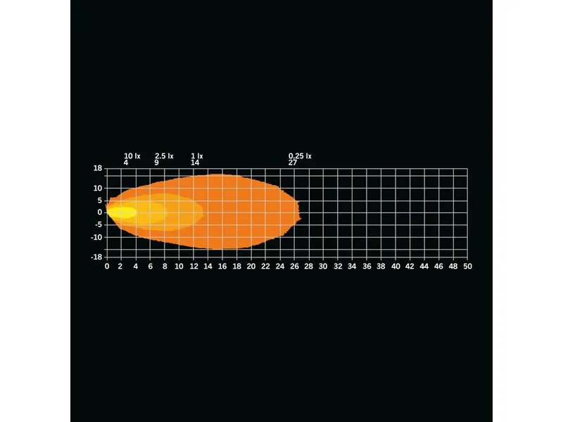 STRANDS UNITY SCENE LIGHT - Daugiafunkcinis žibintas (10-32V, 880lm, 5700K) - Attēls 7